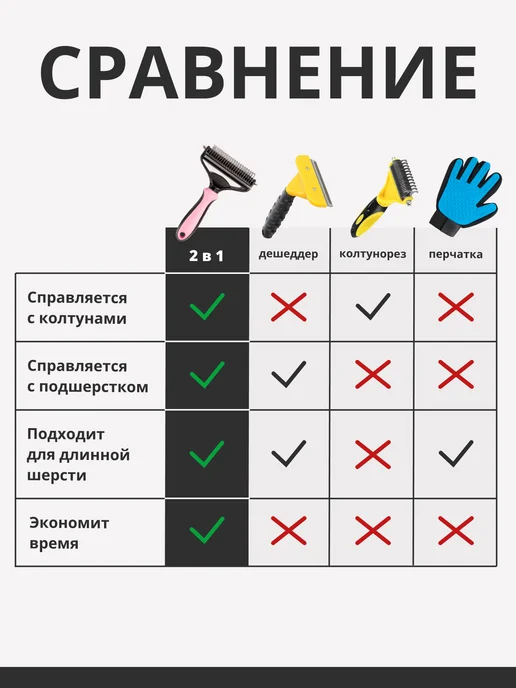 Emotico.Pets Расческа для собак и кошек крупных пород, черный, фото 8