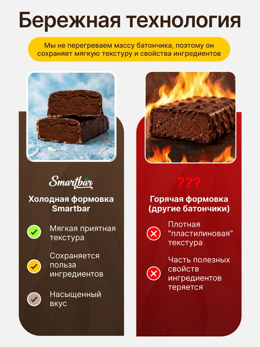 Smartbar Протеиновые батончики без сахара белковые Ассорти 12 шт, 12 шт, фото 7