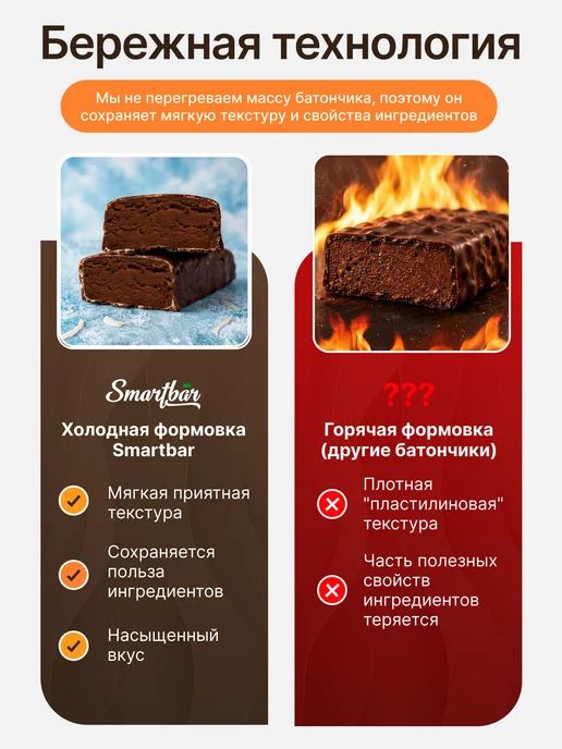 Smartbar Протеиновые батончики белковые ассорти 3 вкуса набор 12 шт, 12 шт, фото 7