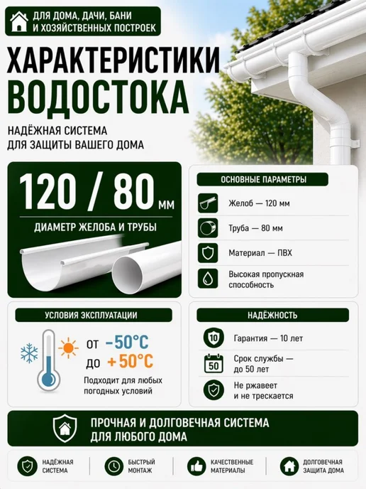 ТехноНИКОЛЬ Водосток Оптима 120 80, 6 м, RAL 9003, 6 м, фото 3
