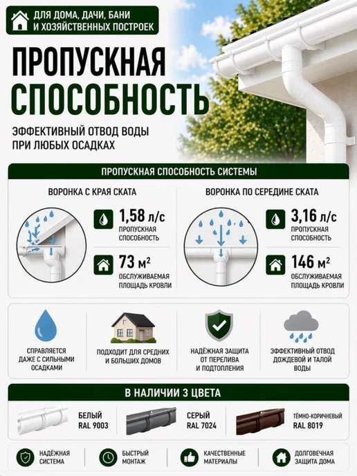 ТехноНИКОЛЬ Водосток Оптима 120 80, 6 м, RAL 9003, 6 м, фото 4