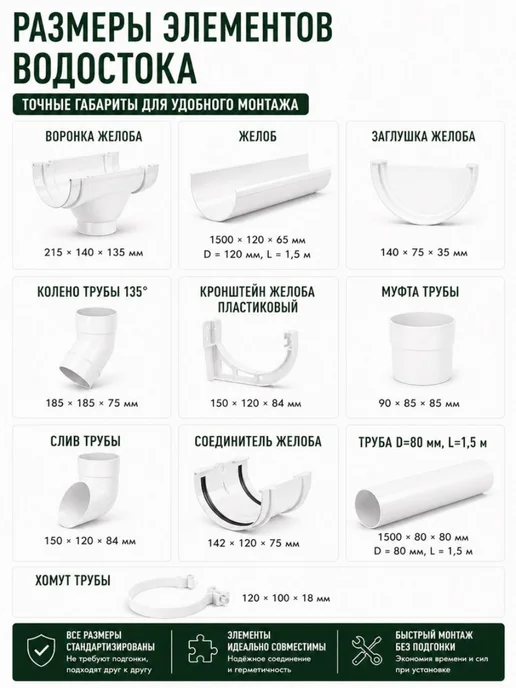 ТехноНИКОЛЬ Водосток Оптима 120 80, 6 м, RAL 9003, 6 м, фото 6