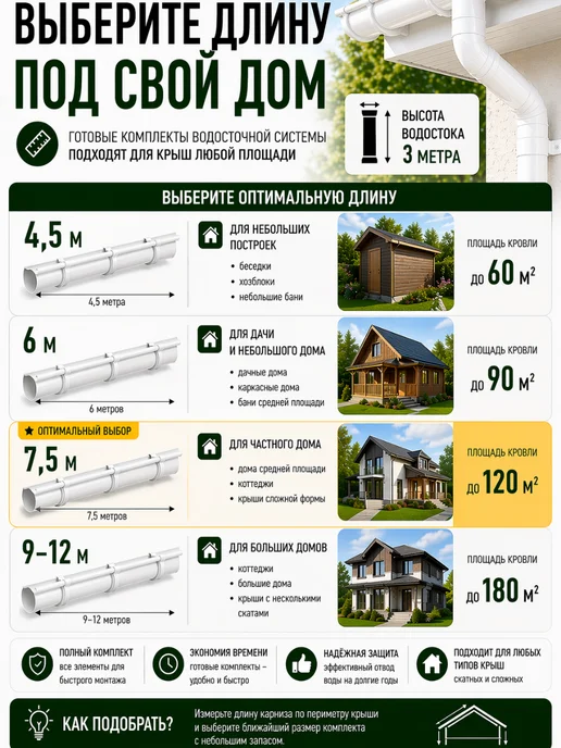 ТехноНИКОЛЬ Водосток Оптима 120 80, 6 м, RAL 9003, 6 м, фото 7