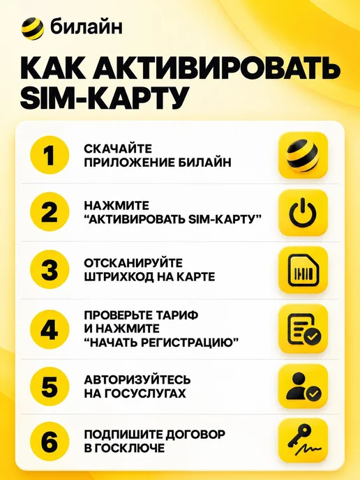 Сим карта для всех устройств Мегасеть!, вариант, фото 7
