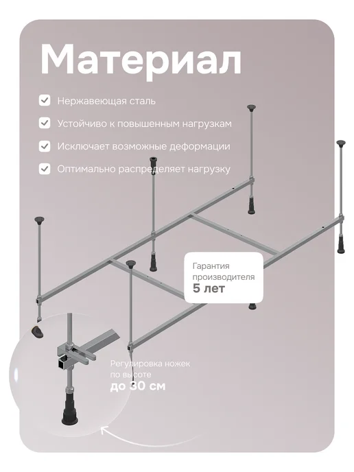 AM.PM Каркас для ванны Above 150х70см, вариант, фото 3