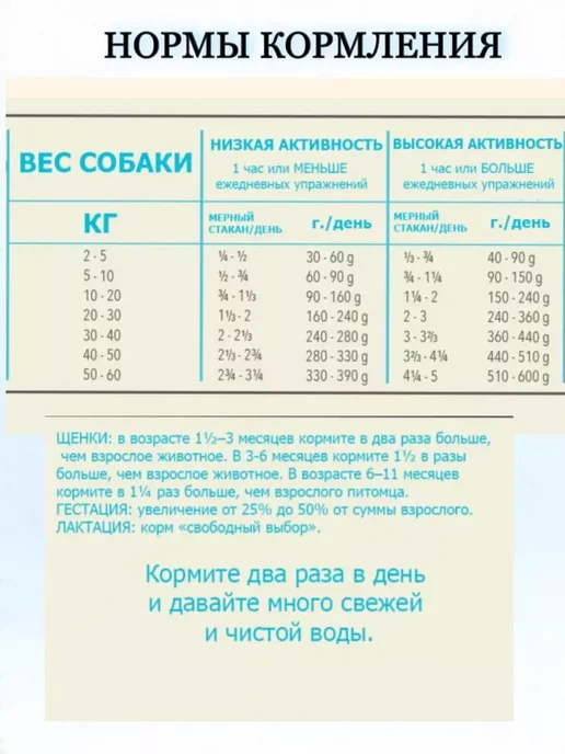 Сухой корм Acana Акана для собак, рыба, 11,4 кг, фото 2