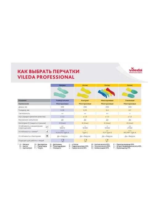 Vileda Professional Перчатки многоразовые латексные хозяйственные S-XL, вариант, фото 5