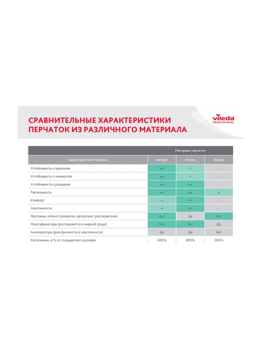 Vileda Professional Перчатки многоразовые латексные хозяйственные S-XL, вариант, фото 6