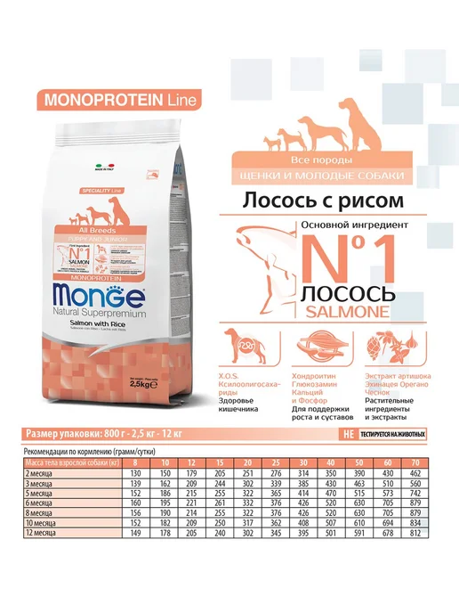 Сухой корм MONGE Speciality для собак, щенки, лосось, 2,5 кг, фото 6