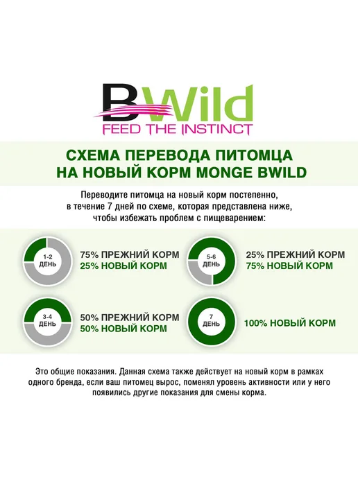 Сухой корм MONGE Bwild Low для собак, 2,5 кг, фото 7