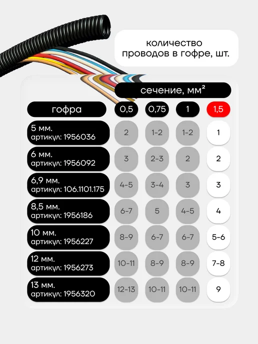 Seppra Автомобильные провода ПГВА 1.5 мм 7 цветов по 3 метра, 7 цв., 5 м, фото 8