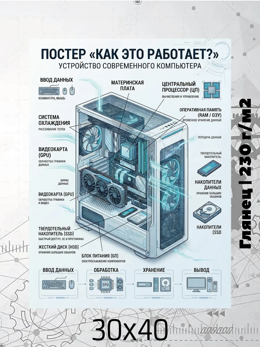Постер 30х40 Как это работает? Компьютер