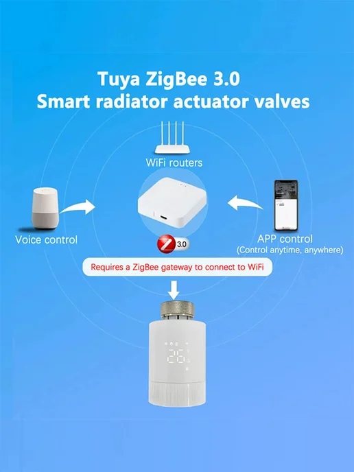 Zigbee термостатический радиаторный клапан TRV Tuya, белый, фото 3