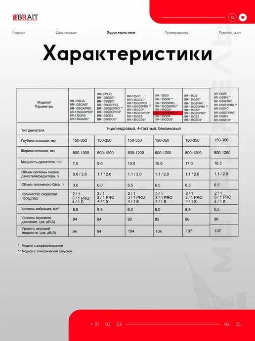 BRAIT Мотоблок бензиновый BR-135GDDPRO 15 л.с. колеса 5х12, 5x12, 15 л, фото 4