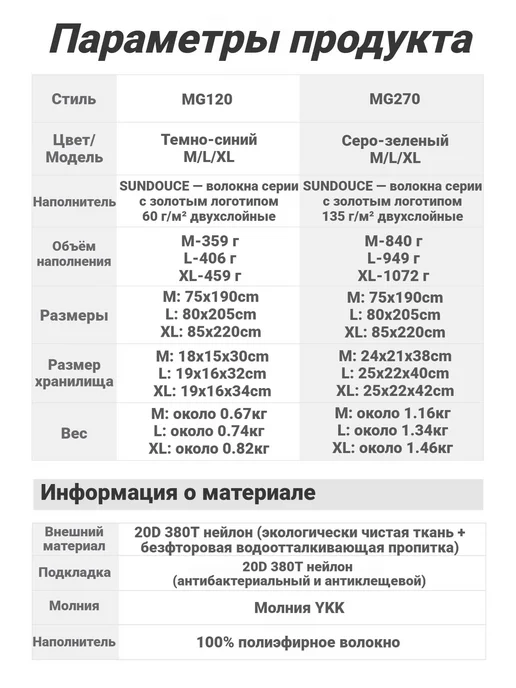 Naturehike Спальный мешок туристический компактный -2℃, MG270-M, зеленый, фото 4