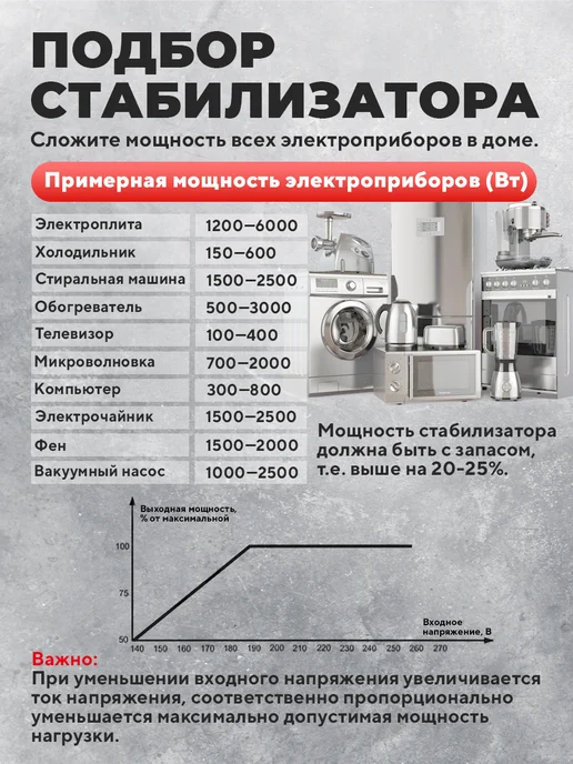 РЕСАНТА Стабилизатор напряжения СПН-13500, вариант, фото 7