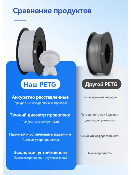 Kingroon PETG Пластик для 3D принтера белый 1,75 мм 5 кг, 5 кг, фото 2