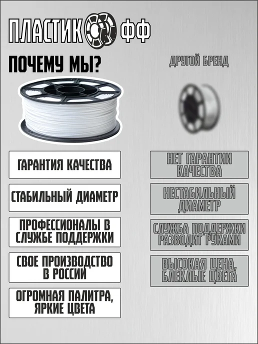 Пластикофф PLA, Пластик для 3D принтера, Белый, 1,75 мм, 1 кг, 1 кг, фото 5