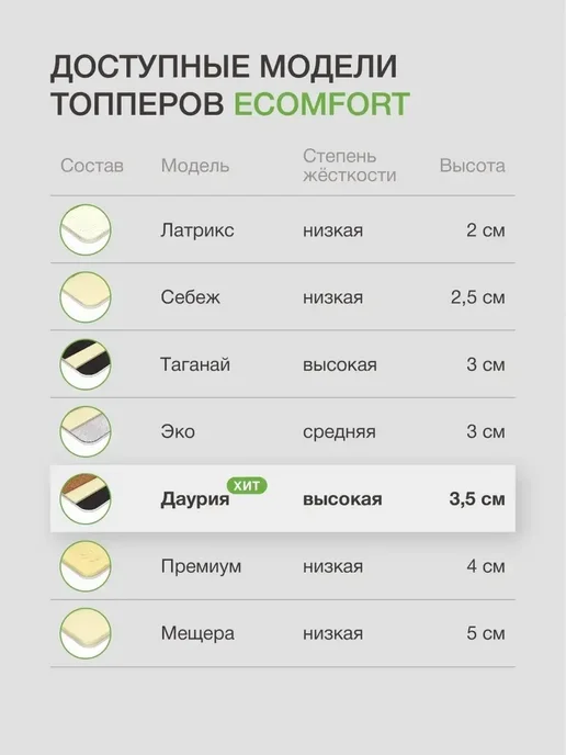 Ecomfort Матрас топпер 80х160 "ЭКО" беспружинный, хлопковый, 80x160, фото 5