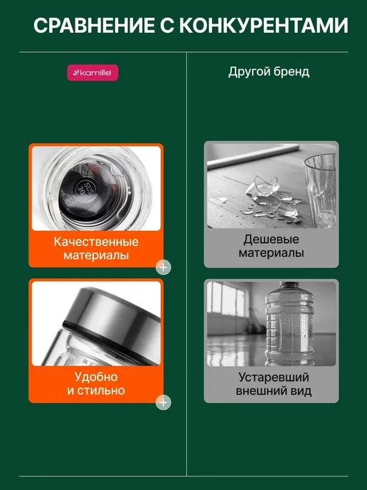 KAMILLE Бутылка для чая с заварником и двойными стенками 450 мл, белый, фото 7