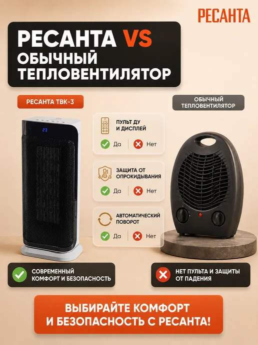 РЕСАНТА Тепловентилятор керамический напольный ТВК-3 +ПУЛЬТ, серый, фото 9