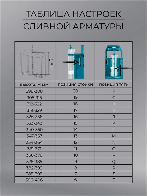 инкоэр Универсальный комплект сливной арматуры. Два режима, вариант, фото 4