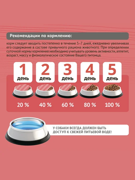 Сухой корм Probalance Активность Энергия для собак, 12 кг, фото 3