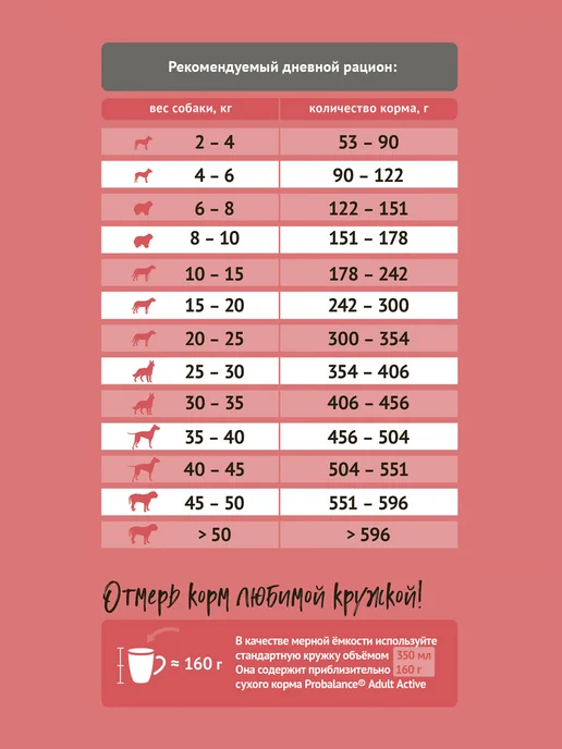 Сухой корм Probalance Активность Энергия для собак, 12 кг, фото 4