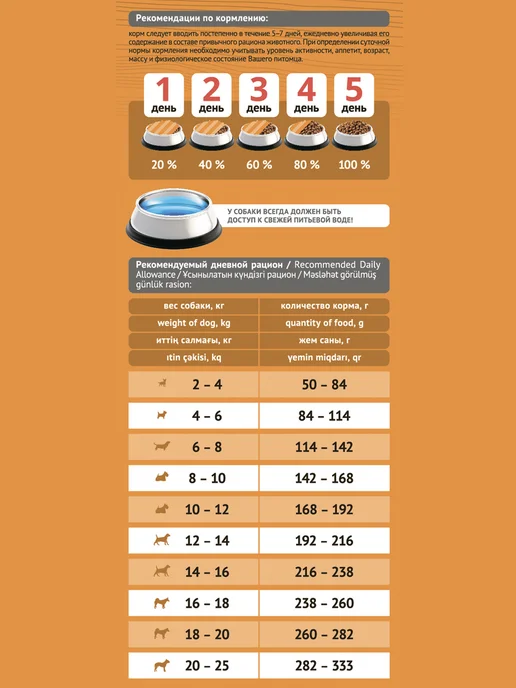 Сухой корм Probalance Immuno Малы… для собак, взрослые, мелкие, средние, 15 кг, фото 3