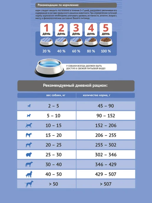 Сухой корм Probalance Контроль Веса для собак, 12 кг, фото 3
