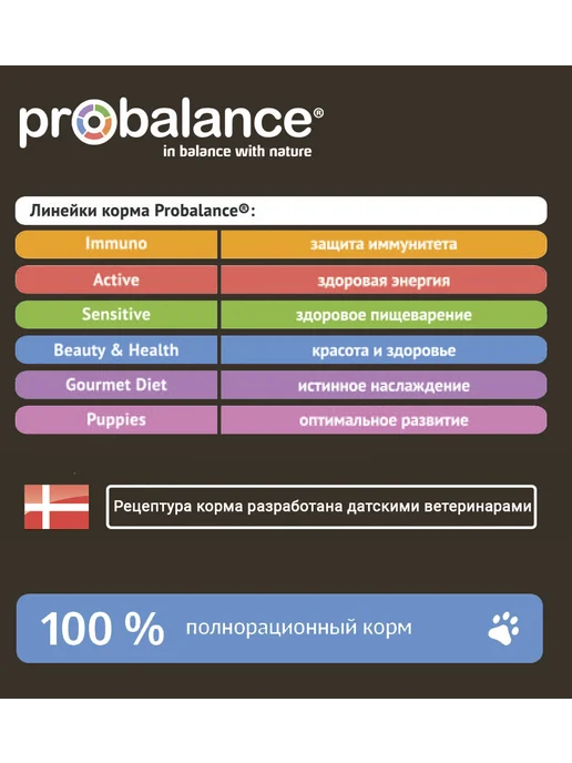 Сухой корм Probalance Контроль Веса для собак, 12 кг, фото 4