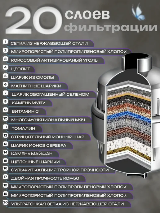 Фильтр для душа и ванны от хлора и жесткости для душевой, серый, фото 3
