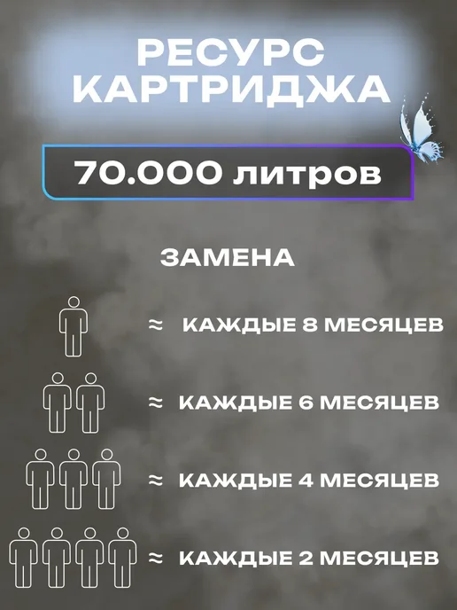 Фильтр для душа и ванны от хлора и жесткости для душевой, серый, фото 5