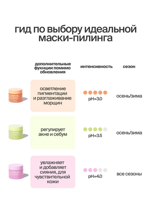 Пилинг-маска для лица деликатная, 50 мл, 50 мл, фото 12