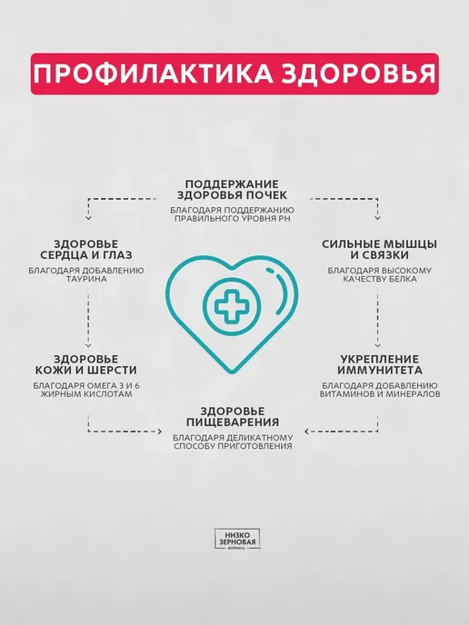 Сухой корм Grandorf' Набор Влажный для собак, взрослые, 10 кг, фото 3