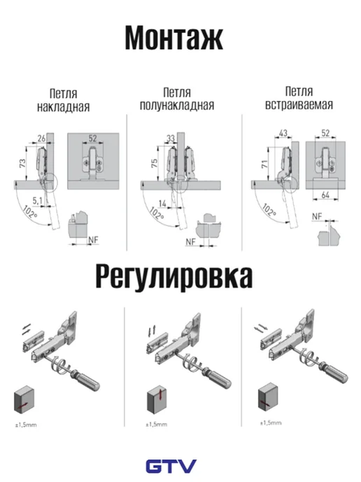 GTV Петля накладная клиповая без пружины с еврошурупом, вариант, фото 3