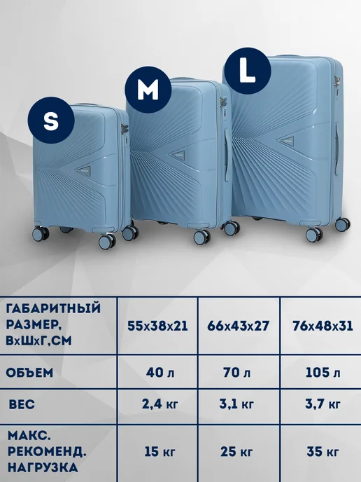Чемодан на колесах из полипропилена L (большой), голубой, фото 3