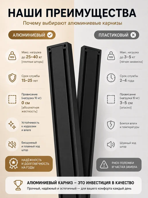 Арт-декор Карниз 200 см двухрядный потолочный алюминиевый, черный, фото 2