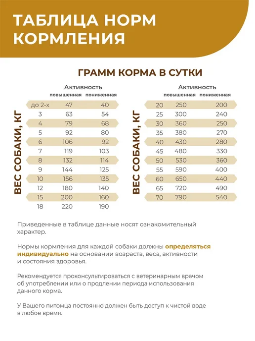 Сухой корм QUATTRO VETERINARY DIETS Hepatic Hpn для собак, крупные, средние, 12 кг, фото 6
