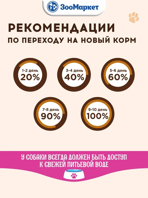 Сухой корм Chester Пребиотиками Аллергии для собак, индейка, 1 кг, фото 5