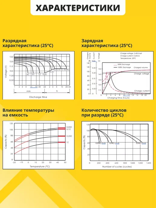 NPP Аккумулятор для опрыскивателя 12v 7ah AGM, вариант, фото 8