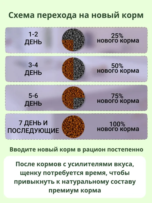 Сухой корм Mr.Wildog для собак, щенки, индейка, 0,5 кг, фото 6