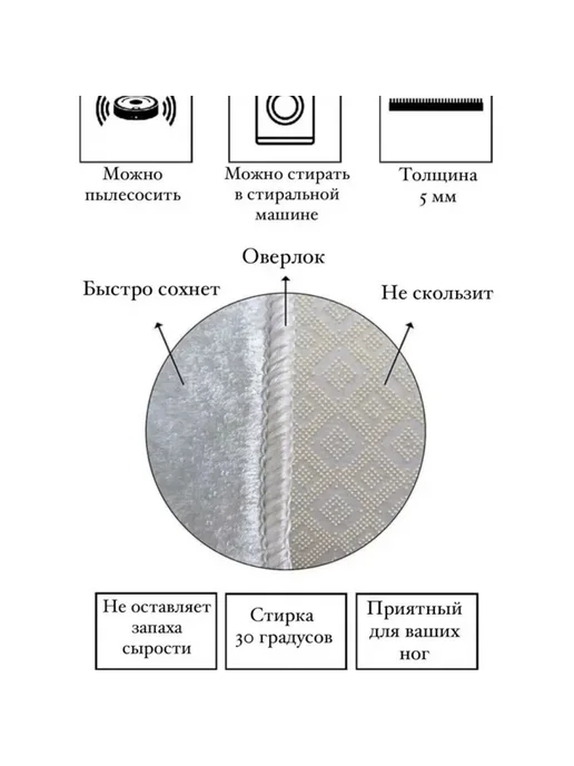 YSF HOME Комплект турецких ковриков для ванной противоскользящий, 60x100 см, фото 6