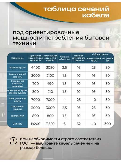 Провод ПУГНП 2х2.5 мм2, силовой медный, 25 м, 2x2.5 мм, 25 м, фото 5