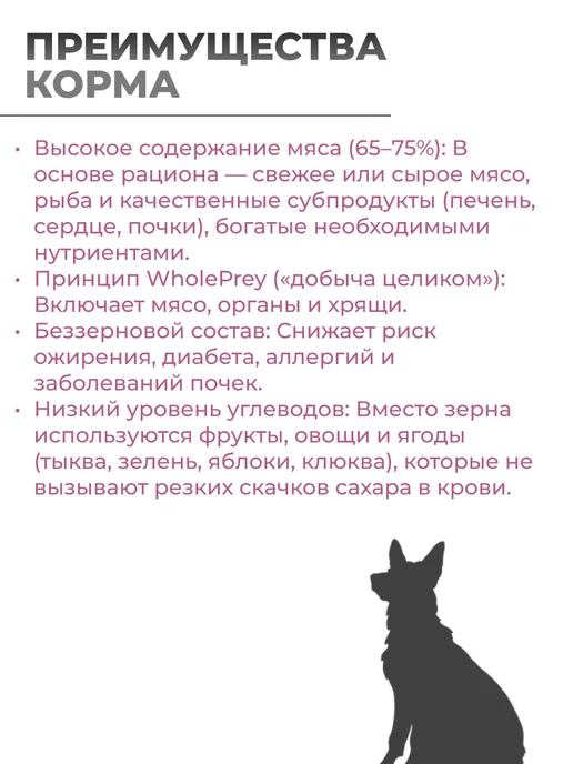 Сухой корм Acana Dog Grassfed для собак, беззерновой, ягненок, 6 кг, фото 4