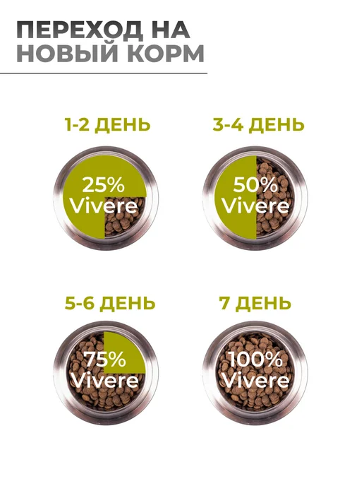 Сухой корм Vivere Вивер Низкозерновой для собак, взрослые, средние, 3,03 кг, фото 6