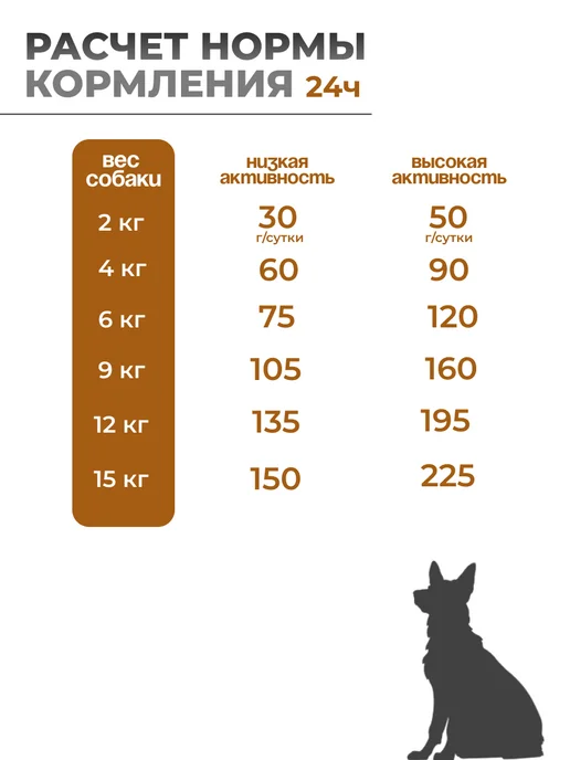 Сухой корм ACANA_Акана Breed для собак, взрослые, мелкие, 6 кг, фото 5