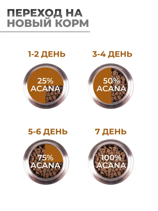 Сухой корм ACANA_Акана Breed для собак, взрослые, мелкие, 6 кг, фото 6
