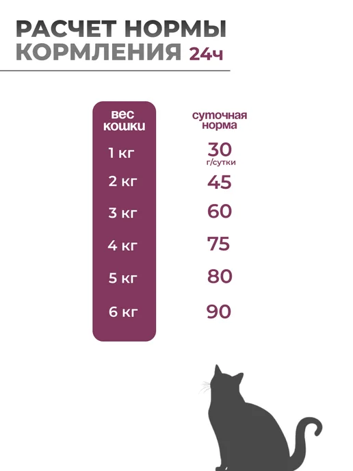 Сухой корм Acana Котят Highest для собак, индейка, курица, 1,81 кг, фото 6