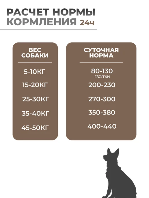 Сухой корм Vivere Вивер Dog Буйвол для собак, взрослые, мелкие, 3 кг, фото 5